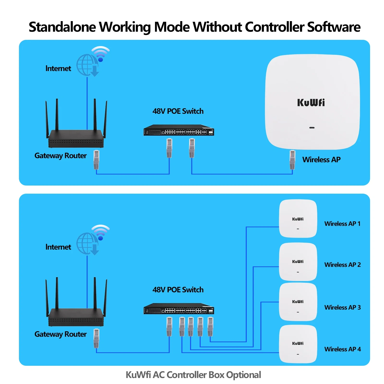 KuWfi 1800Mbps Wifi6 Ceiling Router 2.4GHz 5GHz Dual Frequency Wifi Router Gigabit WAN LAN Port Support 48V POE for Home Office