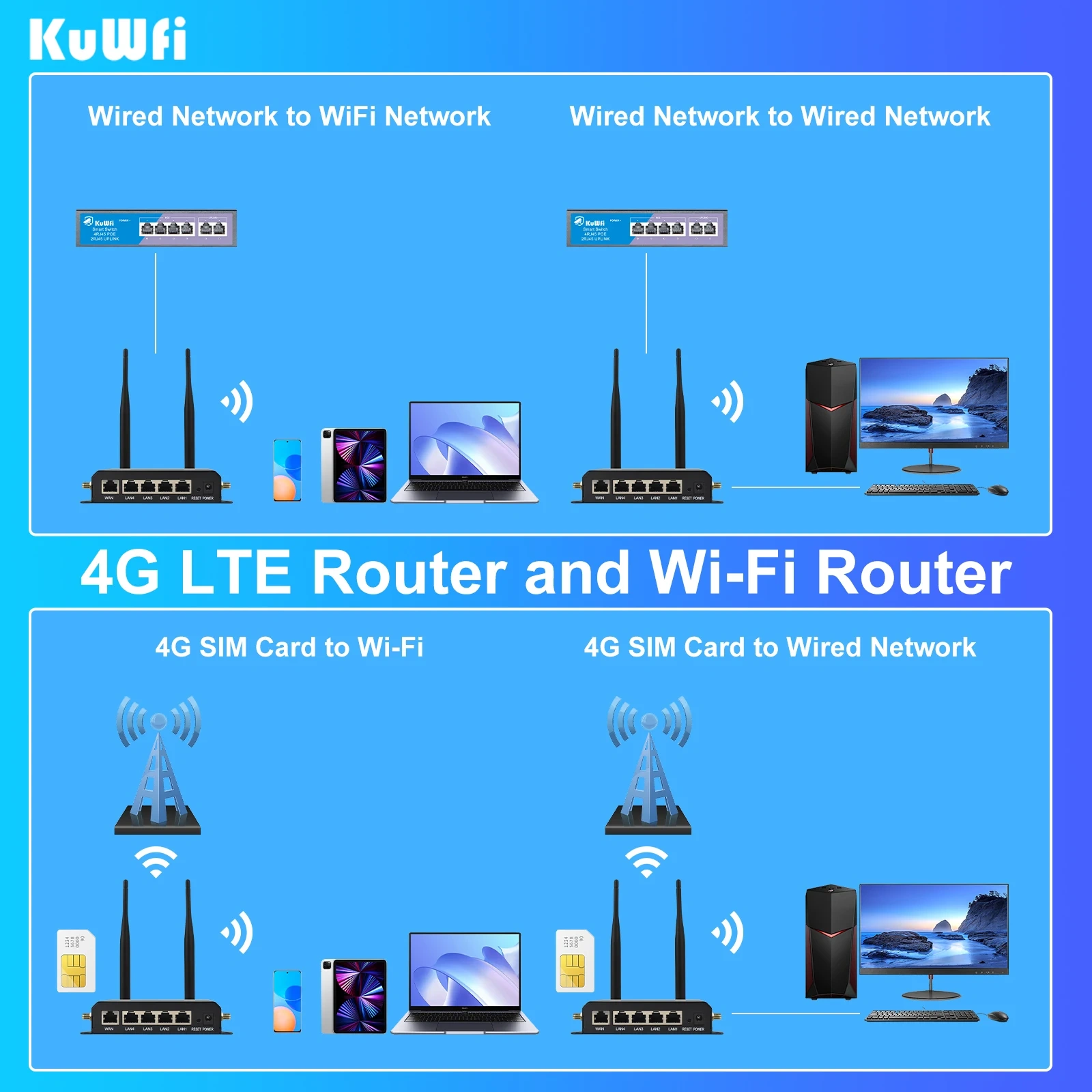 KuWFi CAT4 4G LTE Router 300Mbps 2.4Ghz Wireless WiFi Router wtih WAN 4x LAN Port AP Repeater Mode Detachable External Antennas