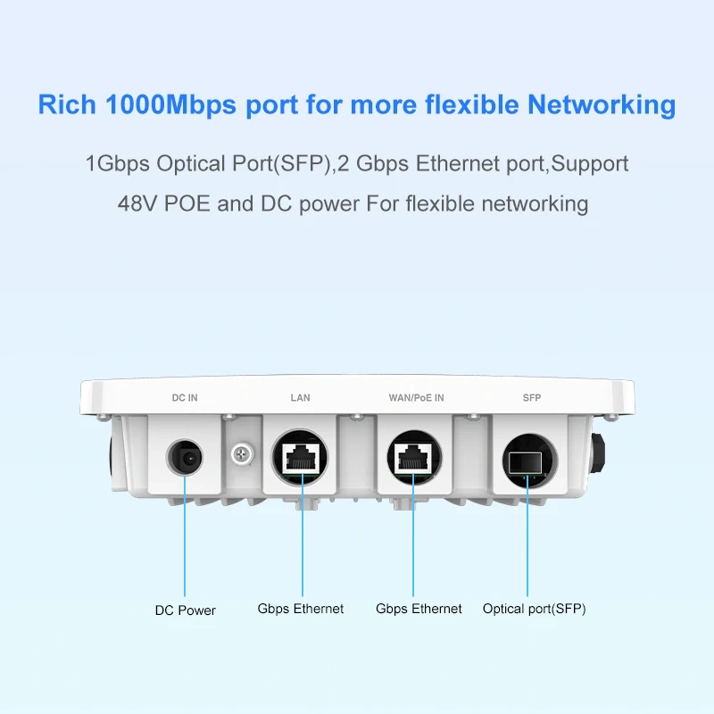 KuWFi AX3000 Outdoor AP Router Dual Band WiFi6 Long Range Extender Repeater Gigabit Ethernet SFP Port 48V POE Solar DC Powered