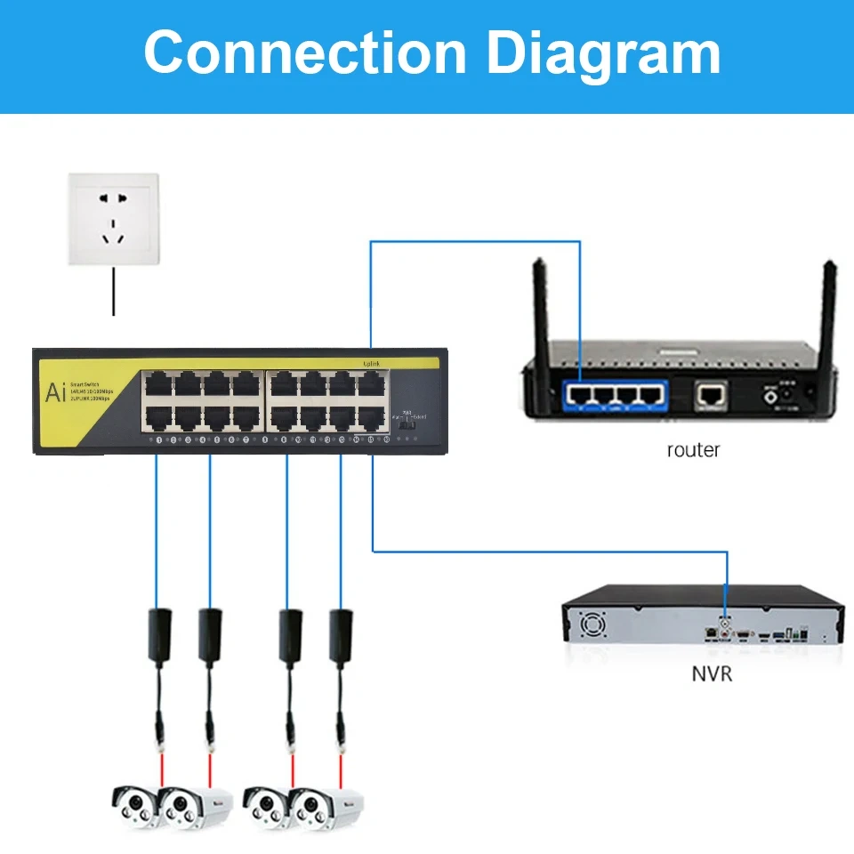 KuWfi 48V POE Switch 16 Port Network Siwtch Ethernet 10/100Mbps for IP Camera/Wireless AP/CCTV Cameras POE Switch IEEE802.3AT/AF