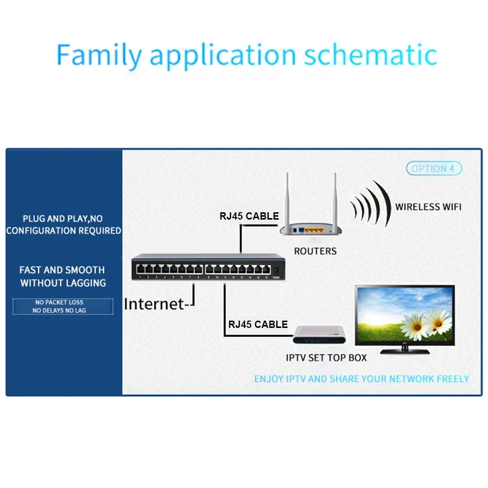 KuWFi Gigabit Network Switches Mini 5/8/10/16 Port 10/100/1000Mbps Fast Ethernet Network Switch Splitter for Office Home No PoE