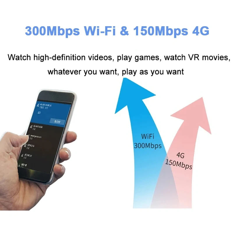 KuWFi CAT4 Outdoor 4G LTE Router 300Mbps 2.4Ghz Wireless Wi-Fi Router with 24V POE Adapter WAN LAN Ethernet Port for IP Camera