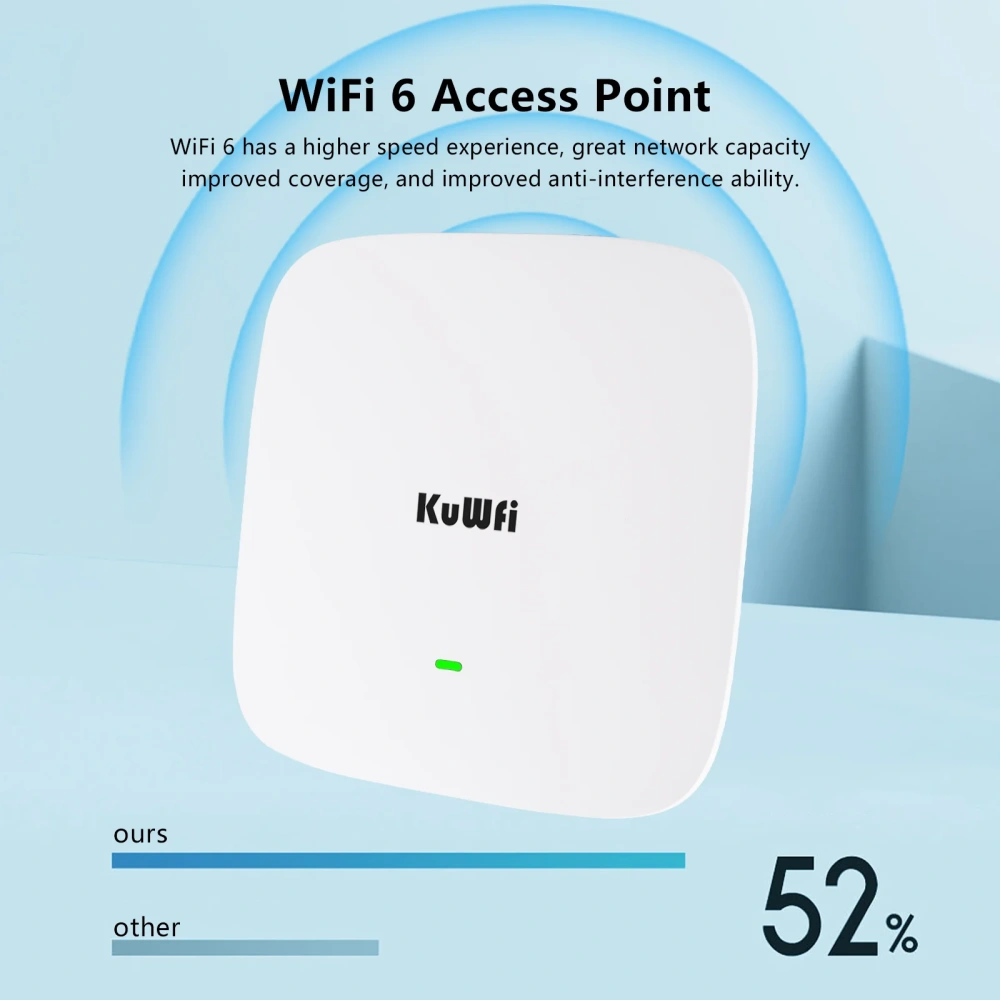 KuWfi 1800Mbps Wifi6 Ceiling Router 2.4GHz 5GHz Dual Frequency Wifi Router Gigabit WAN LAN Port Support 48V POE for Home Office