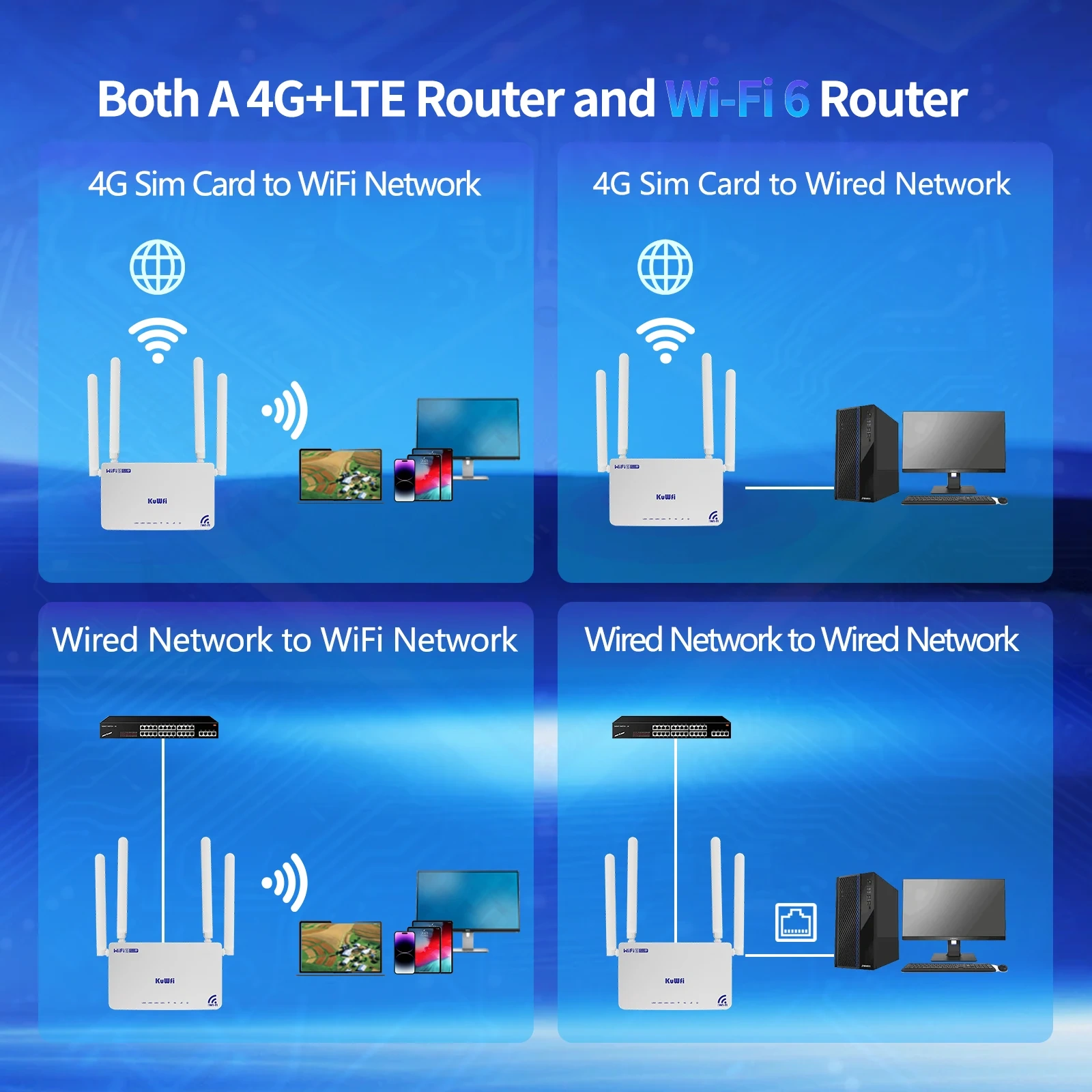 KuWFi CAT4 4G Modem Router 300Mbps 2.4G Wifi6 LTE Router with Antenna 4x Ethernet LAN Port SIM Card Slot Support 32 Users VPN