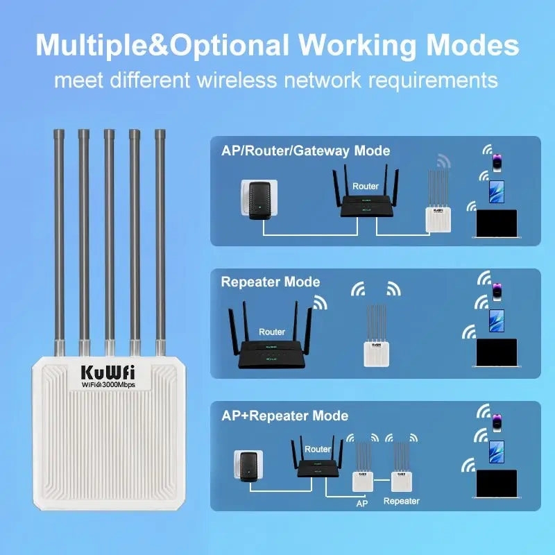 KuWFi AX3000 Outdoor AP Router 11ax Dual Band WiFi6 8dBi High-gain Antenna Long Range WiFi Extender Gigabit Port 48V POE IP67