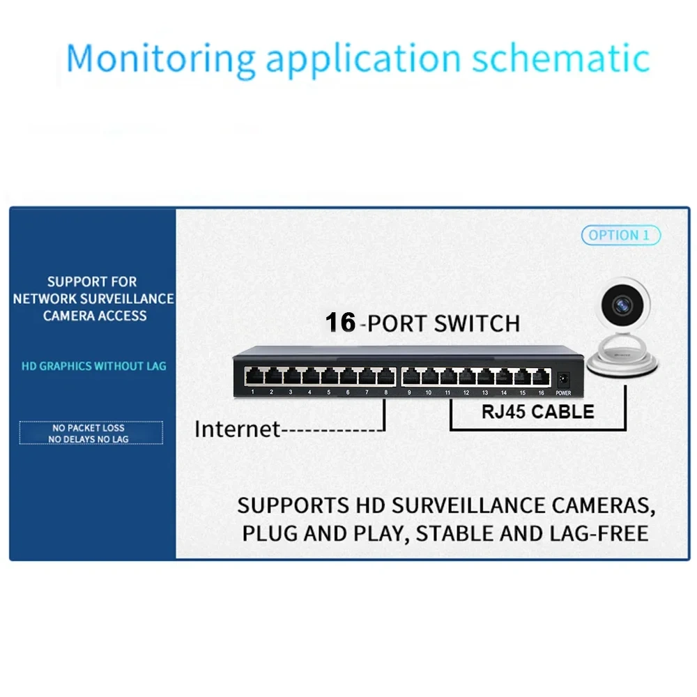 KuWFi Gigabit Network Switches Mini 5/8/10/16 Port 10/100/1000Mbps Fast Ethernet Network Switch Splitter for Office Home No PoE