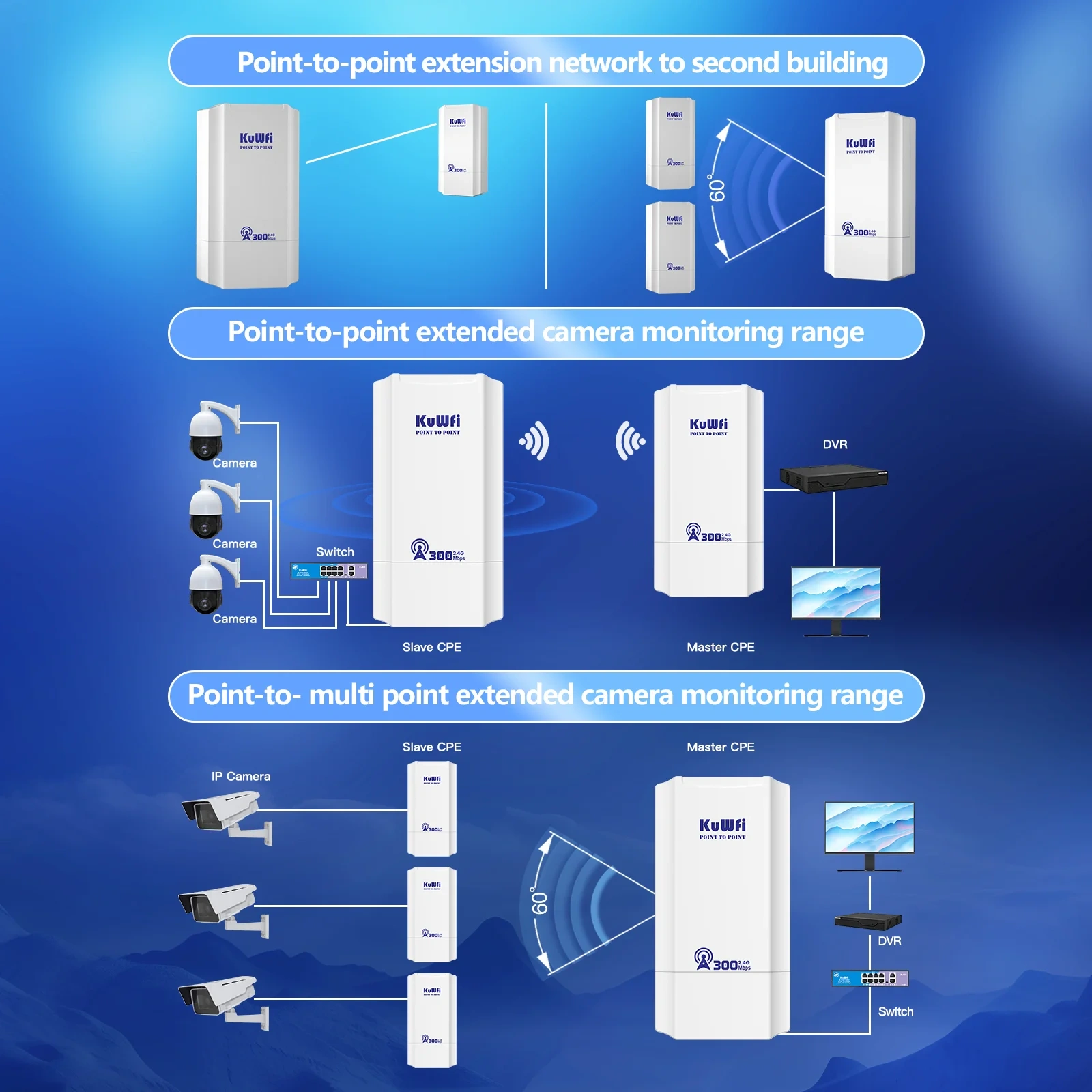 KuWFi Outdoor 300Mbps 2.4Ghz Wi-Fi Router CPE Bridge PTP PTMP 1KM Signal Extender AP Repeater 24V POE for Home Security Camera