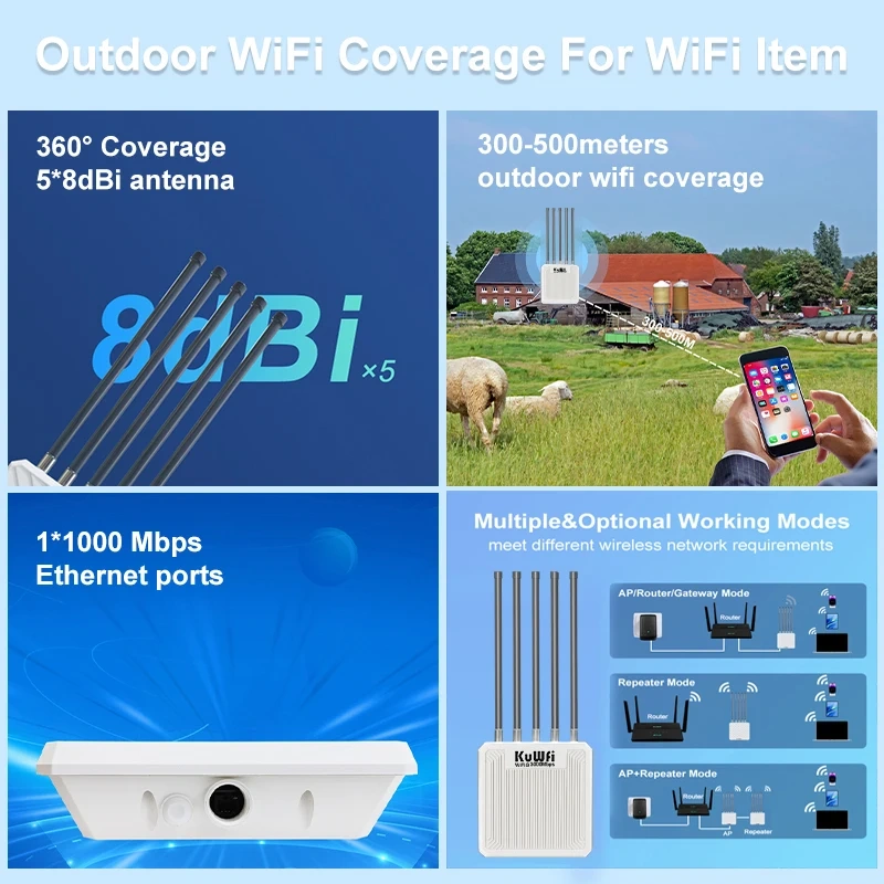 KuWFi AX3000 Outdoor AP Router 11ax Dual Band WiFi6 8dBi High-gain Antenna Long Range WiFi Extender Gigabit Port 48V POE IP67