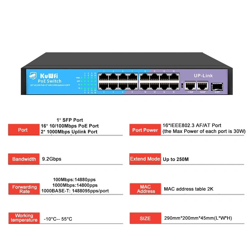 KuWfi POE Switch 4/8/16/24 Port 100M POE Ethernet Smart Switch Fast RJ45 Hub Network Switch with SFP Port For IP Camera Office