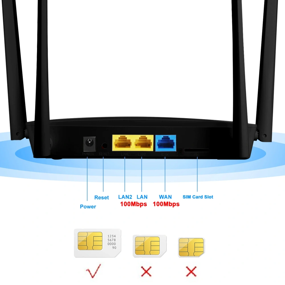 KuWFi CAT6 4G+ LTE Router 1200Mbps 2.4G 5G Dual Band Wireless Wifi Router with SIM Card Slot 100M Ethernet WAN LAN Port 32 Users