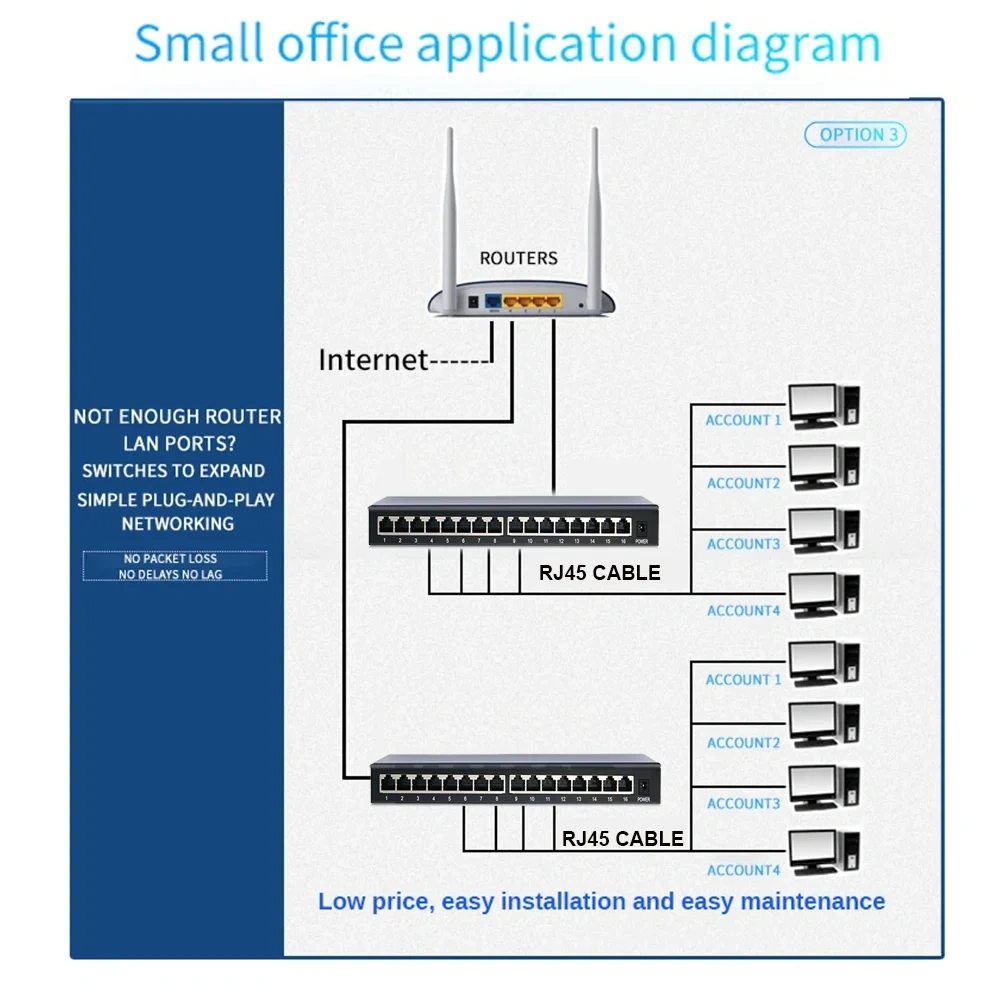 KuWFi Gigabit Network Switches Mini 5/8/10/16 Port 10/100/1000Mbps Fast Ethernet Network Switch Splitter for Office Home No PoE