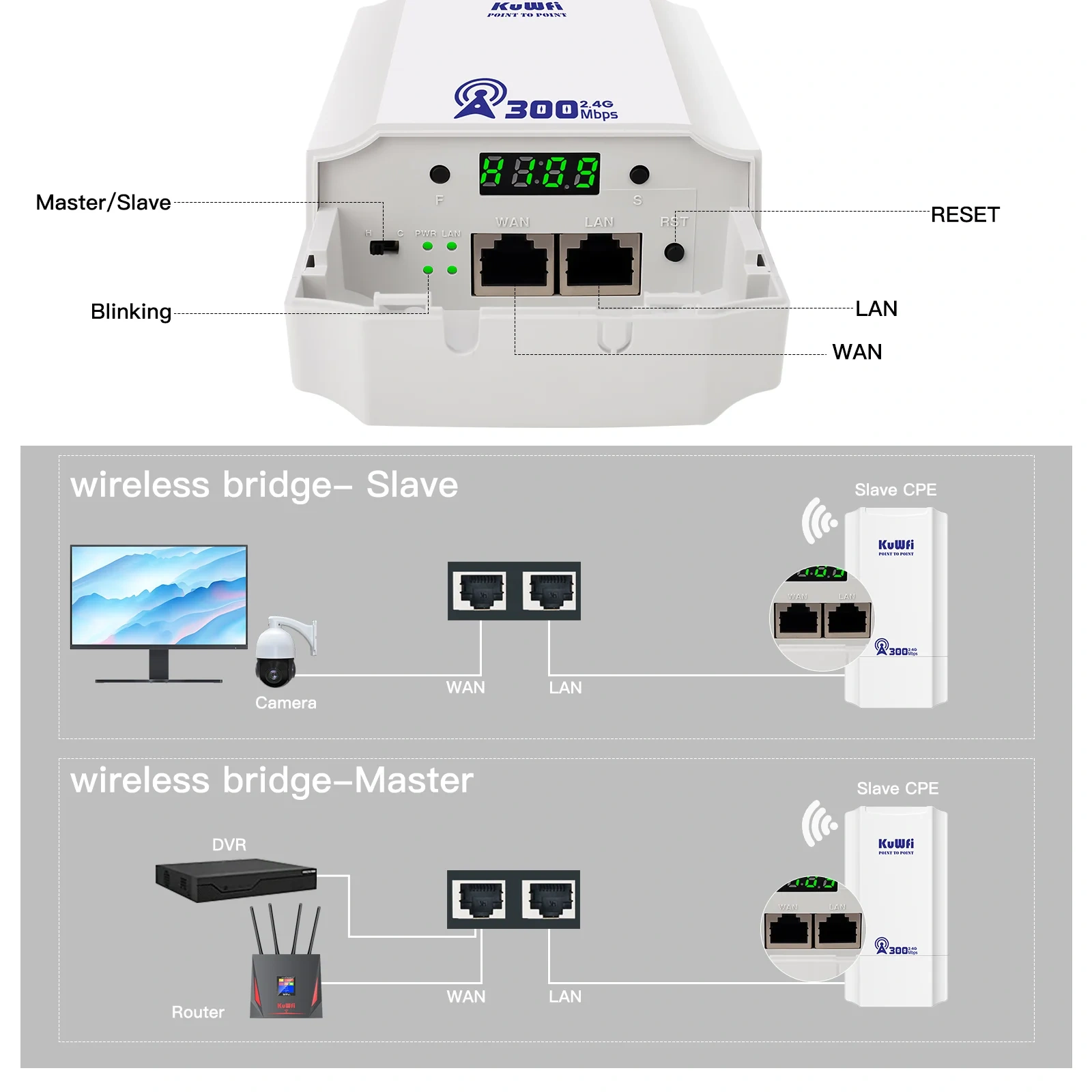 KuWFi Outdoor 300Mbps 2.4Ghz Wi-Fi Router CPE Bridge PTP PTMP 1KM Signal Extender AP Repeater 24V POE for Home Security Camera