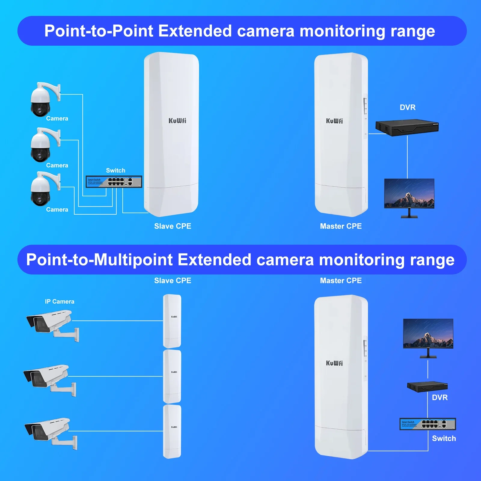 KuWFi 5.8Ghz Outdoor CPE Bridge 450Mbps Wireless WiFi AP Repeater Mode WiFi Coverage Point to Point Up to 3KM 14dBi Antenna IP65