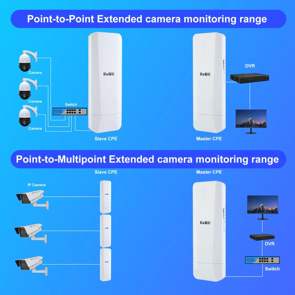 KuWFi 5.8Ghz Outdoor CPE Bridge 450Mbps Wireless WiFi AP Repeater Mode WiFi Coverage Point to Point Up to 3KM 14dBi Antenna IP65