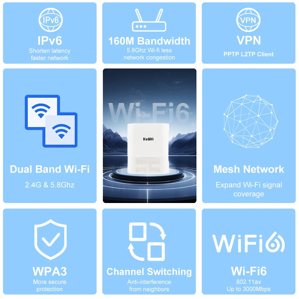 KuWFi 3000Mbps 2.4G 5.8G Dual Band Wireless Wi-Fi6 Router Gigabit WAN LAN Port Built-in WiFi Antenna Support VPN MESH 128 Users