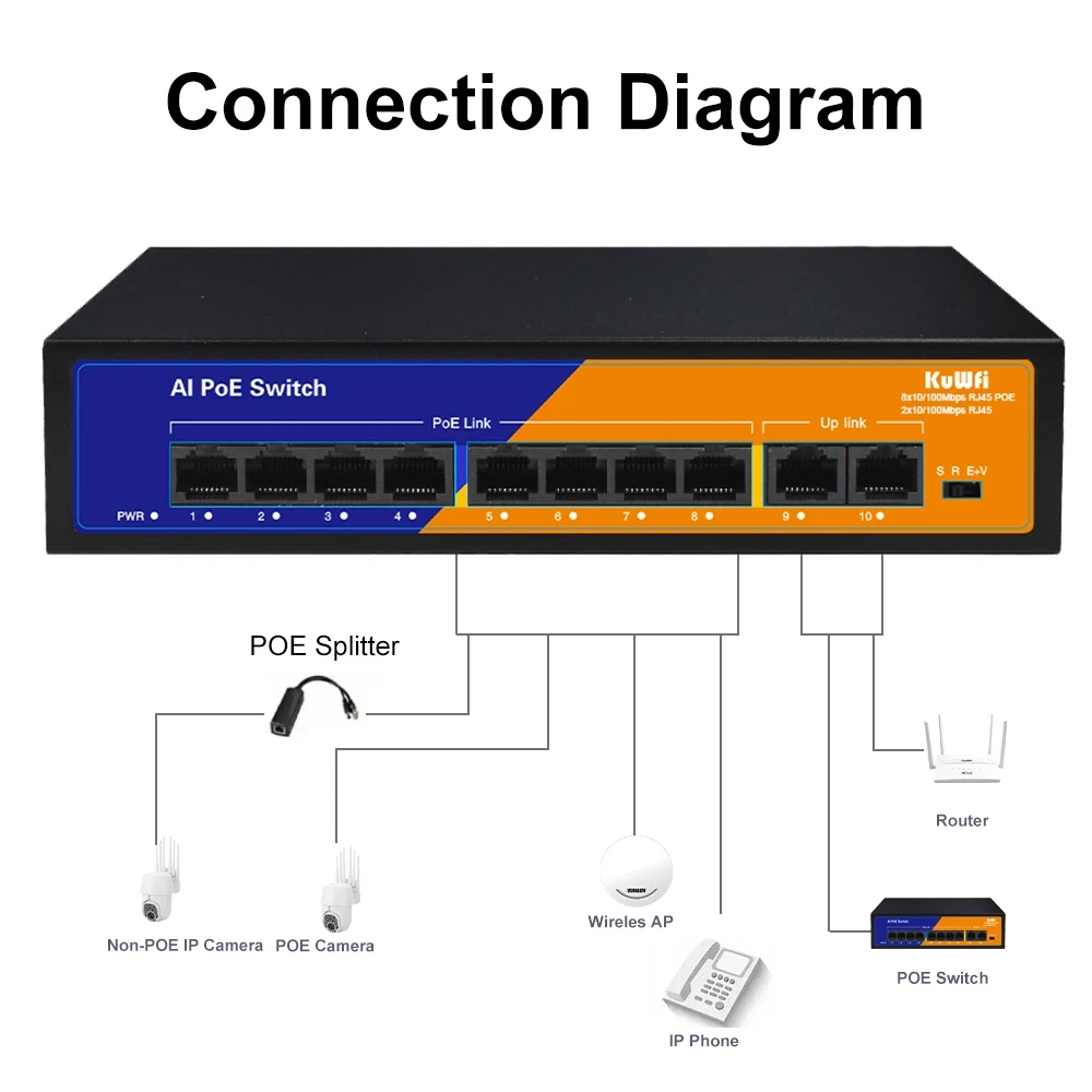 KuWFi 4/8 Port POE Switch 10/100Mbps Ethernet Network Switch Plug and Play Extend Mode 250 Meter for IP Camera AP Router CCTV
