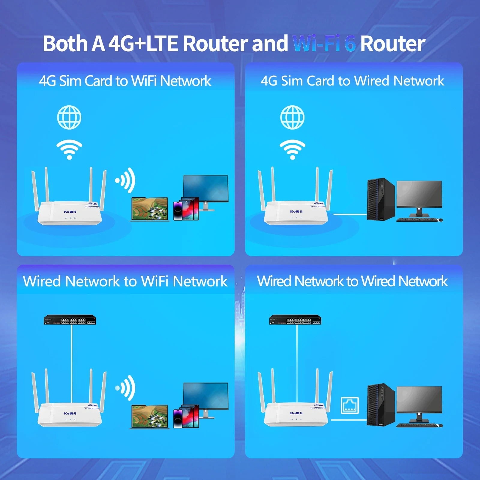 KuWFi 300Mbps CAT4 CPE Router Wireless WiFi6 Router 4G LTE Router with Ethernet Port SIM Card Slot Antenna Support 10 Users
