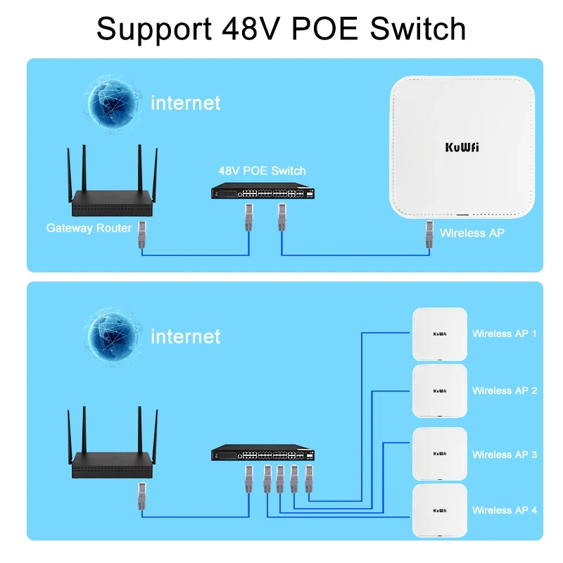 KKuWfi AX3000 Ceiling Wireless AP Router 2.4G 5G Dual Band Wifi 6 Gigabit Ethernet Port WiFi Access Point 48V POE 64 Users