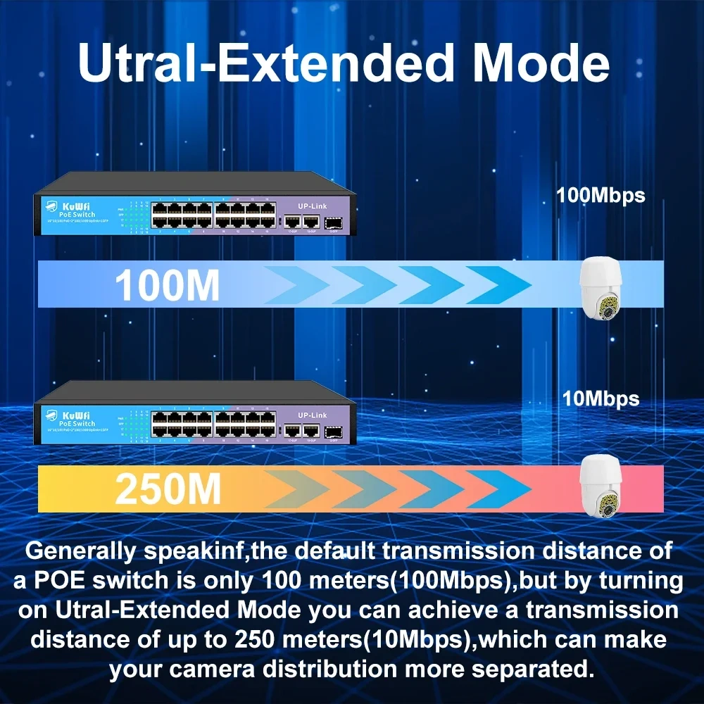 KuWfi POE Switch 4/8/16/24 Port 100M POE Ethernet Smart Switch Fast RJ45 Hub Network Switch with SFP Port For IP Camera Office