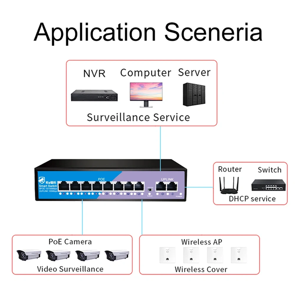 KuWfi 8 Ports POE Switch 100Mbps Ethernet Network Switch 4KV Lightning Protection Plug and Play for CCTV IP Camera Home Security