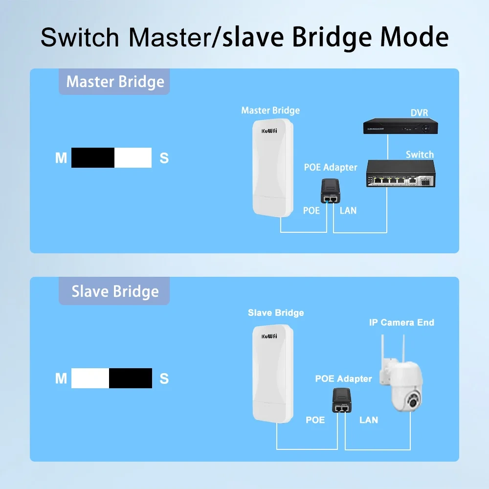 KuWfi 300Mbps 2.4G Outdoor WiFi Bridge AP Repeater Bridge Wifi Signal Extender Point to Point Up to 1KM with WAN LAN 24V POE
