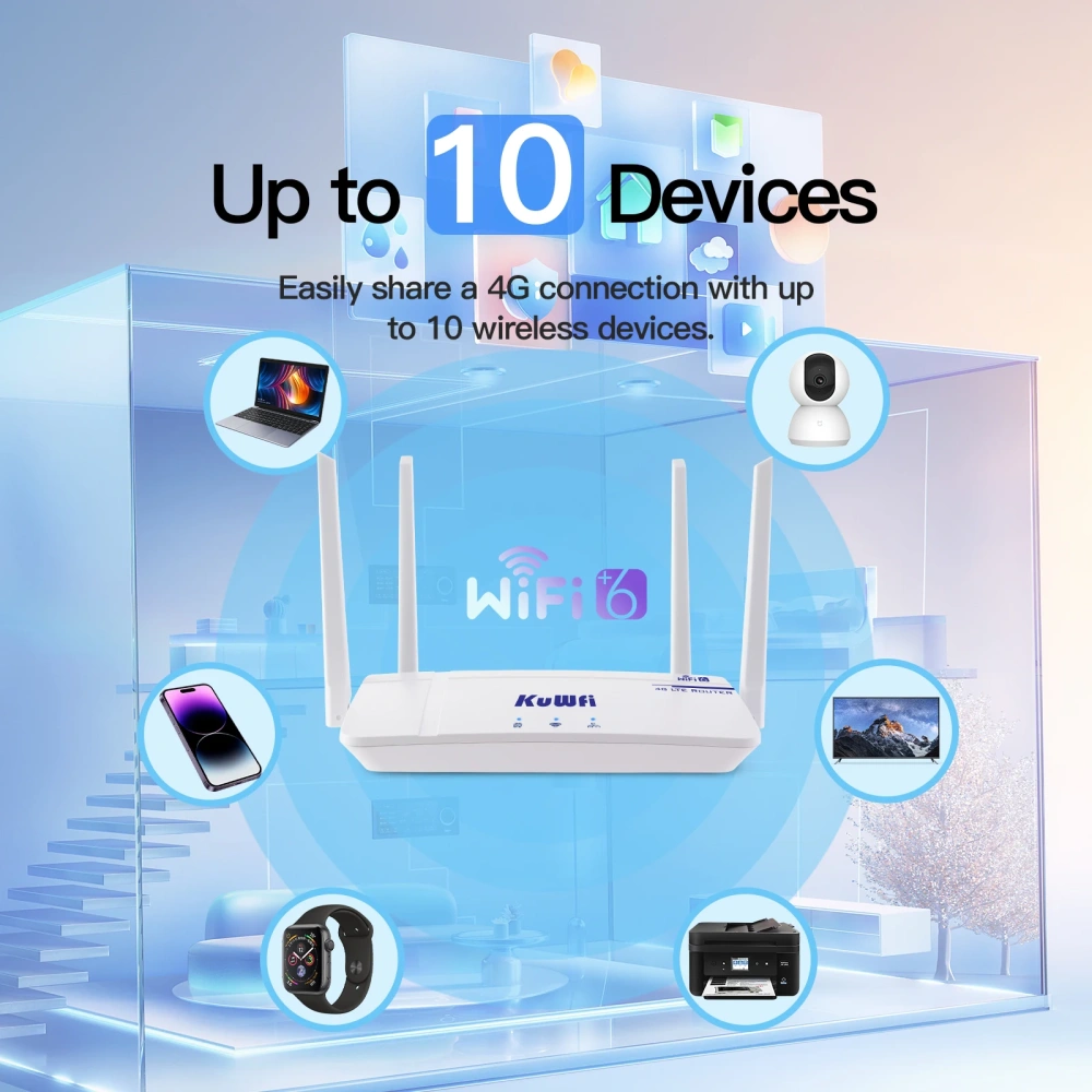 KuWFi 300Mbps CAT4 CPE Router Wireless WiFi6 Router 4G LTE Router with Ethernet Port SIM Card Slot Antenna Support 10 Users