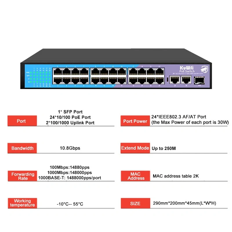 KuWfi POE Switch 4/8/16/24 Port 100M POE Ethernet Smart Switch Fast RJ45 Hub Network Switch with SFP Port For IP Camera Office