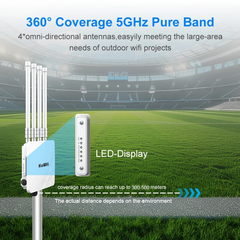 KuWFi AX3000 Outdoor AP Router Dual Band WiFi6 Long Range Extender Repeater Gigabit Ethernet SFP Port 48V POE Solar DC Powered