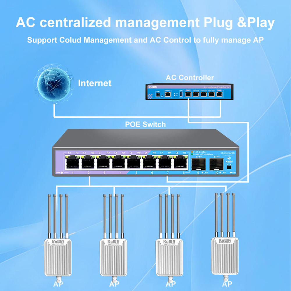 KuWFi High-Power Mesh WiFi 6 Outdoor Access Point AX3000 500m Range 2.4G/5.8G Dual Band IP67 AP for Farming Estates