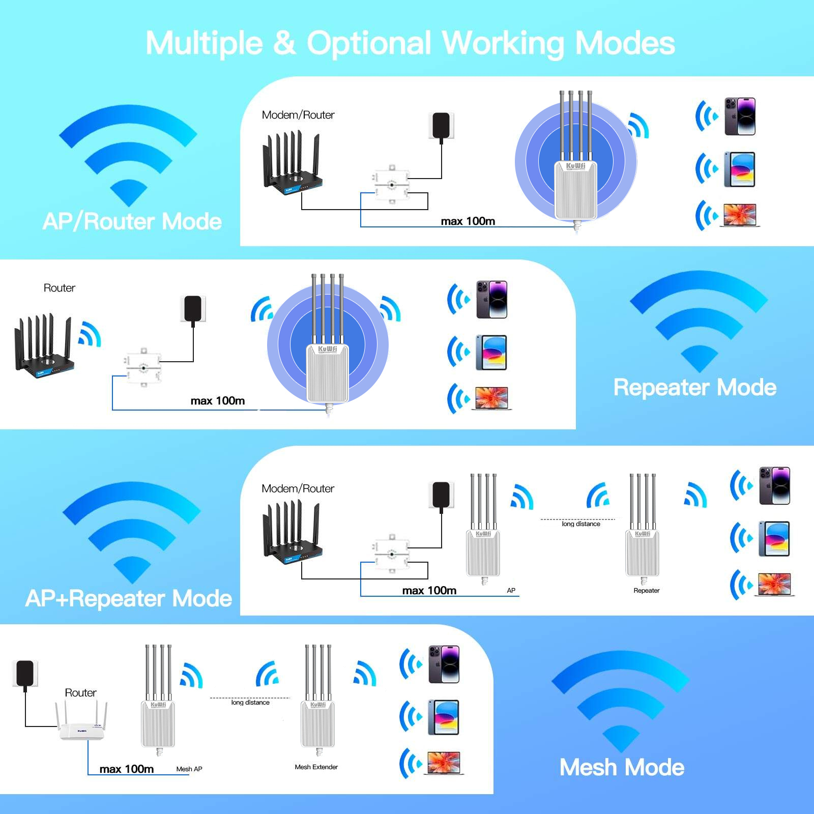 KuWFi High-Power Mesh WiFi 6 Outdoor Access Point AX3000 500m Range 2.4G/5.8G Dual Band IP67 AP for Farming Estates