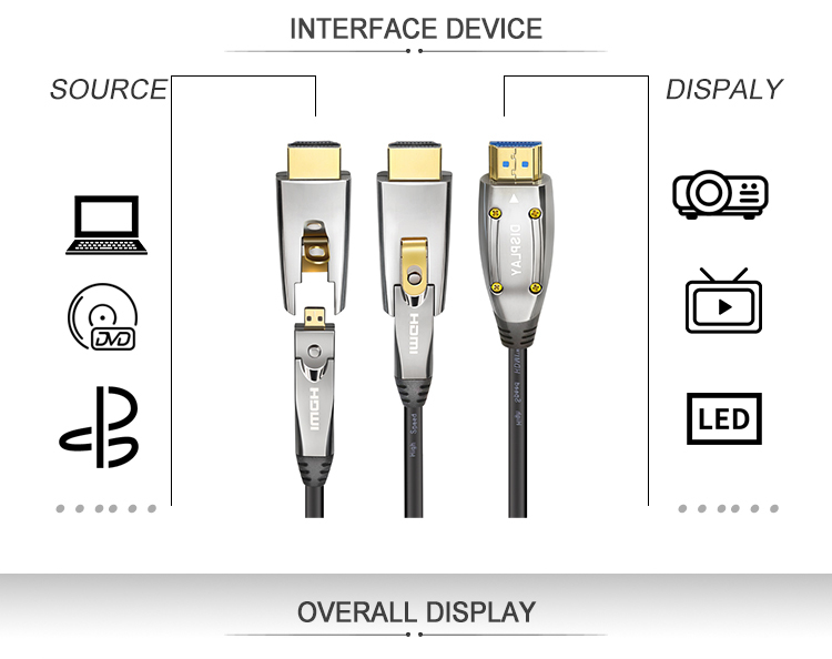 Active Optical HDMI Cord48Gbps HDMI Cable 20ft to 100ft for 8K@60Hz 4K@120Hz Dynamic HDR ARC 8K Fiber Optic HDMI Cable