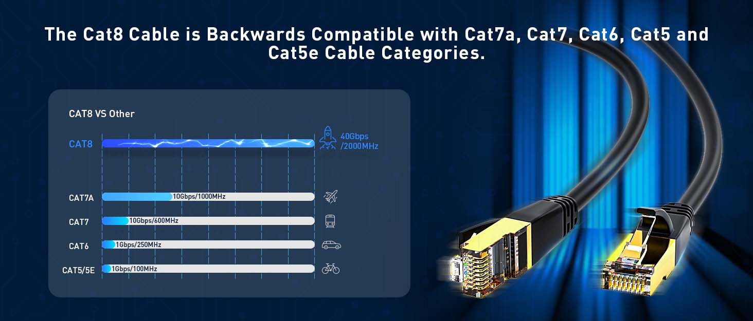 Awesome Cat8 Ethernet Cable, Outdoor&Indoor, 6FT Heavy Duty High Speed 26AWG, 2000Mhz with Gold Plated RJ45 Connector, Weatherproof S/FTP UV Resistant for Router, Modem, PC, Gaming, PS5, Xbox