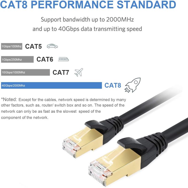 Awesome Cat8 Ethernet Cable, Outdoor&Indoor, 6FT Heavy Duty High Speed 26AWG, 2000Mhz with Gold Plated RJ45 Connector, Weatherproof S/FTP UV Resistant for Router, Modem, PC, Gaming, PS5, Xbox