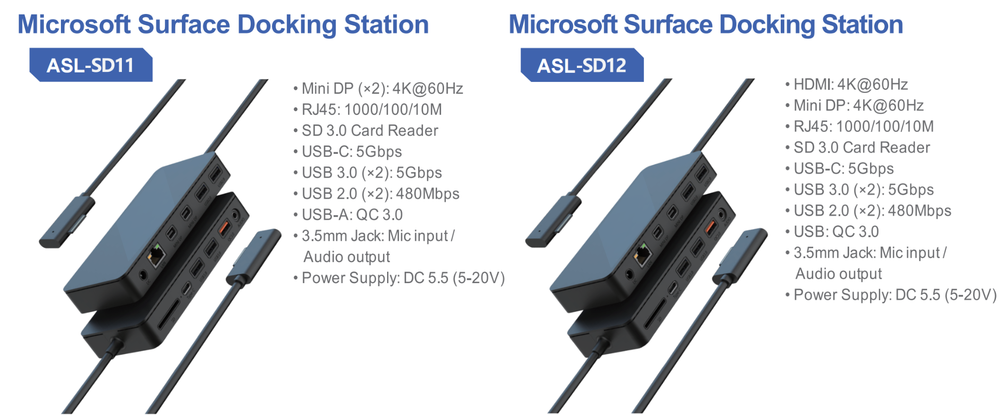 Awsome Docking Station(12-in-1) HDMI Mini DP 4K, 5 Gbps USB-C,Audio, SD 3.0 RJ45 1000M, 3.5mm Jack