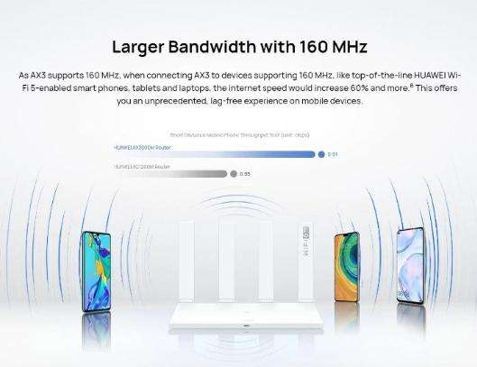 New Huawei AX3 PRO New Wireless Router Wifi 6 + 3000mbps 2.4G &amp; 5G 