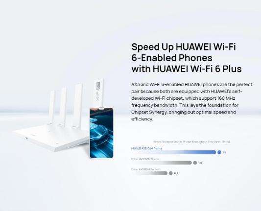 Huawei  AX3 PRO Wireless Router Wifi 6 + 3000mbps 2.4G & 5G Quad Core Wi-Fi Smart Home Router