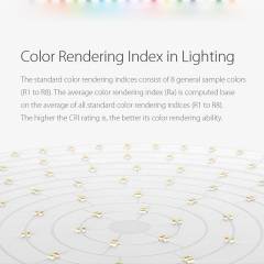 Yeelight YLXD01YL 28W 95Ra Round LED Ceiling Light Smart APP WiFi Control IP60 Dustproof Remote Control Intelligent Lamp