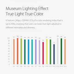 Yeelight YLXD01YL 28W 95Ra Round LED Ceiling Light Smart APP WiFi Control IP60 Dustproof Remote Control Intelligent Lamp