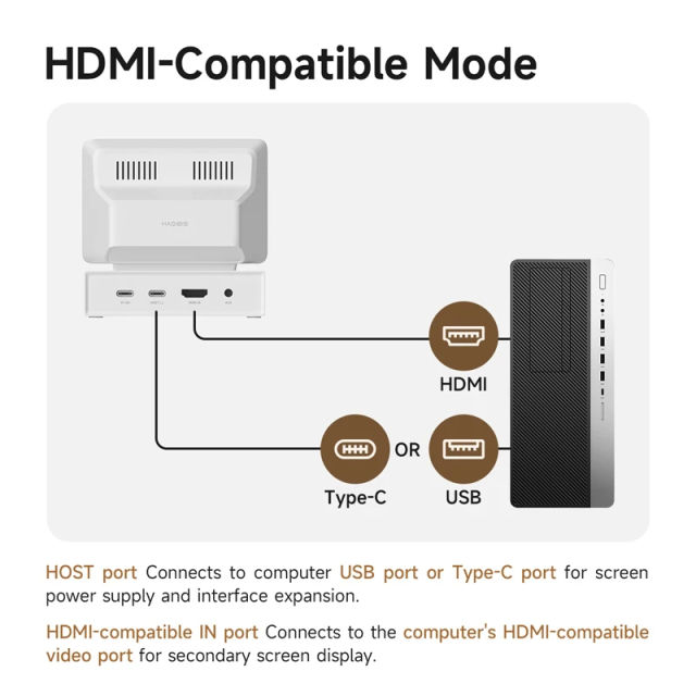 Hagibis 3.5inch IPS Mini Screen AIDA64 Mini PC CPU RAM HDD Data Monitor Display Sub Screen