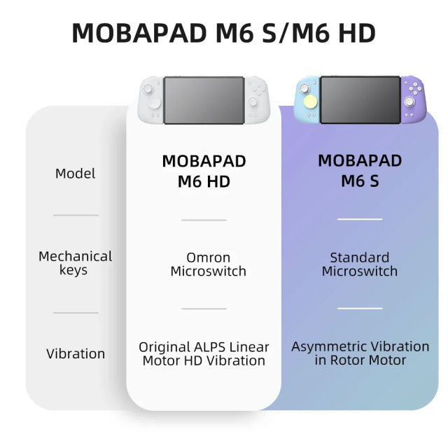 NEW Mobapad M6s Joycons Nintendo Switch Controller Pro Adjustable Joystick Hall Effect Controller Hd Vibration/6-Axis Gyro Joy Pad