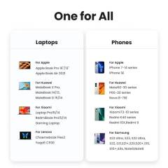 New UGREEN 300W GaN 5 Port Charger PD3.1 Adapter Cable For Macbook Pro 16'' Samsung Xiaomi Huawei iPhone