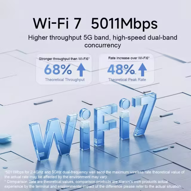 2024 NEW Xiaomi Router Be5000 2.5G Wifi 7 Router Mesh Group 2.4GHz 5GHz MLO Dual Band Works with Xiaomi mijia App Network