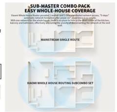 New Xiaomi Whole-Home Mesh System Router AX3000 WiFi 6 Bluetooth Repeater IPTV Signal Amplifier Gaming Accelerator