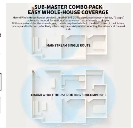 New Xiaomi Whole-Home Mesh System Router AX3000 WiFi 6 Bluetooth Repeater IPTV Signal Amplifier Gaming Accelerator