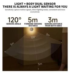 New Xiaomi Mijia Night Light 3 Version Motion Sensor Adjustable Brightness Smart Human Light Sensor Night Lamp for Bedroom