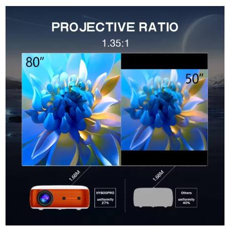 New HY800 PRO Netflix Officially Licensed Android 13 Projector with 1080P 500ANSI Prime Video YouTube WIFi BT5.2 Portable