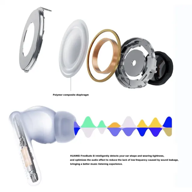 New HUAWEI FreeBuds 5i Wireless Earbuds Earphones