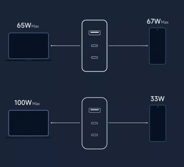 Xiaomi 140W GaN 3 Ports Fast Charging Charger 6A Cable For Mi 14 13 Ultra Pro