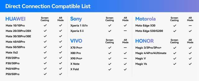 New Rokid Max AR Glasses