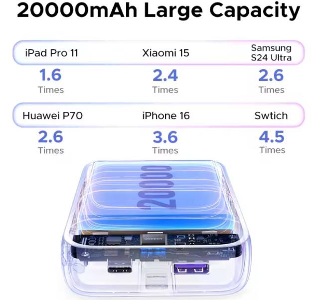 NEW UGREEN 20000mAh Dual Type C Cable Power Bank Fast Charge Portable PowerBank